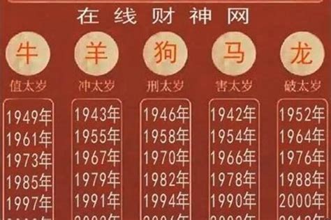 2007年是什么猪|2007年是什么生肖的人 2007年是属什么属相属猪